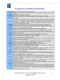 Ideas De Esquemas Leyes Estudiar Oposiciones Ley Procedimiento