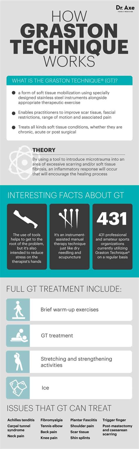 Graston Technique Can Stop Joint & Muscle Pain - Dr. Axe