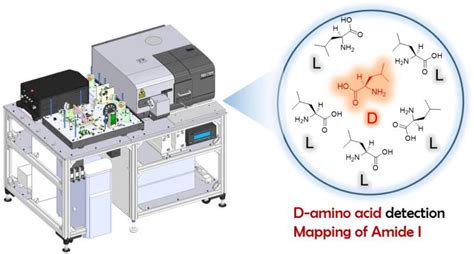 Development Of A Multidimensional Vibrational Circular Dichroism System