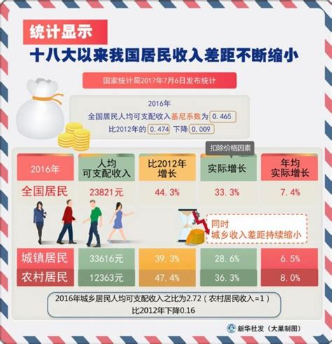 提高就業質量和人民收入水平 十九大專題報道 人民網