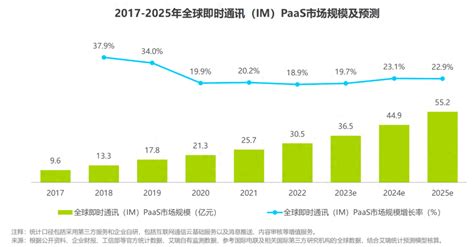 Im Paas，一个被低估的基建型赛道百科ta说