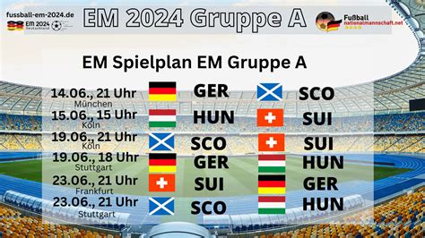 Em Spielplan Gruppen Delia Mariette