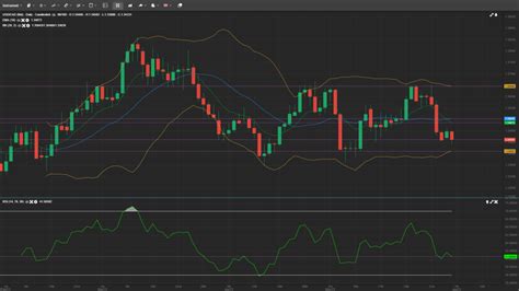 USD/CAD Daily Analysis 06-June-2023