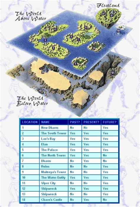 Final Fantasy 3 World Map Maps For You