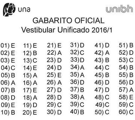 Confira O Gabarito Oficial Do Vestibular Unificado Una E UniBH