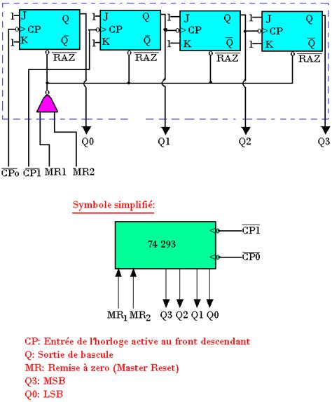 Compteurs Et D Compteurs Asynchrones