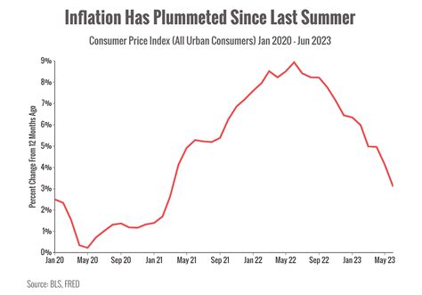 Is A Recession Still Coming Northstar Capital Advisors