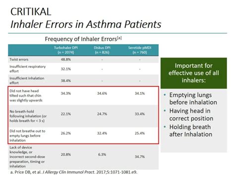 Ppt Diagnosis Assessment And Treatment Of The Copd Patient In