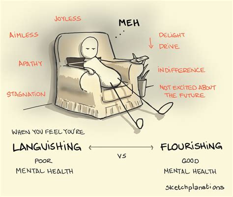 Languishing - Sketchplanations