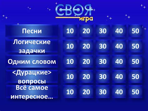 Своя игра. Вопросы на разные темы - презентация онлайн