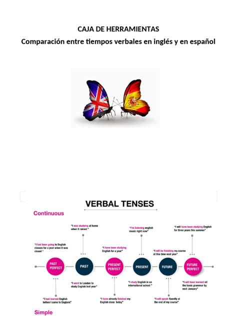 Tiempos Verbales En Ingles Y Español Pdf