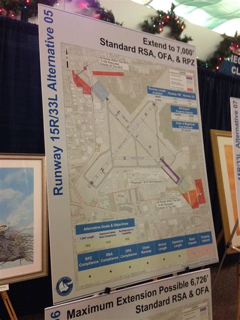 Possible Futures for MacArthur Airport Shown At Open House | Sachem, NY