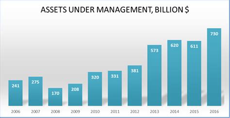 Affiliated Managers Group A Different Breed Among Asset Managers NYSE