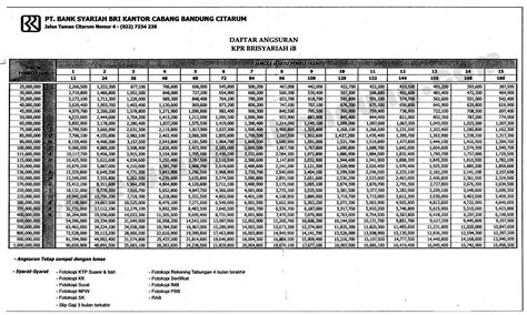 Simulasi Kredit Rumah Homecare