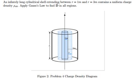 Solved An Infinitely Long Cylindrical Shell Extending Chegg