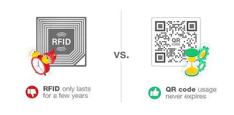 Rfid Vs Qr Code Which One Is Better For Your Business