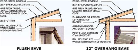 Pole Barn Construction Details | Roof Trusses, Eaves, & More!