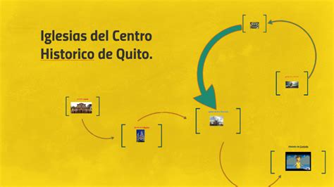 Iglesias Del Centro Historico De Quito By Byron Sinaluisa On Prezi