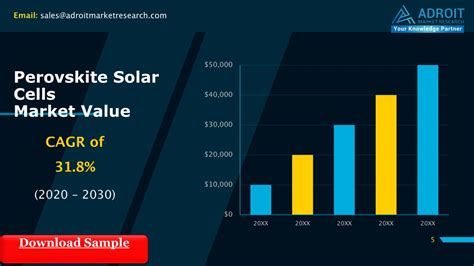 Ppt Perovskite Solar Cells Market Outlook To Growth Strategies