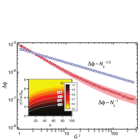 Nonlinear Phonon Interferometry At The Heisenberg Limit YSS Patil S