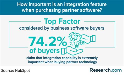 Pros and Cons of Implementing Accounting Software in 2025 | Research.com