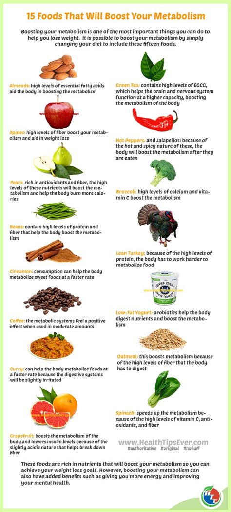 Foods That Increase Your Metabolism Infographic Boost Metabolism