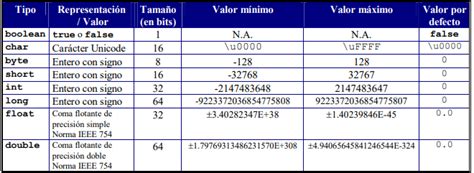 Tipos De Datos En Java Mind Map