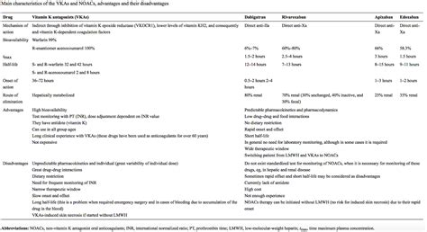 Portola Pharmaceuticals Part Iv Substantial Unlocked Value In