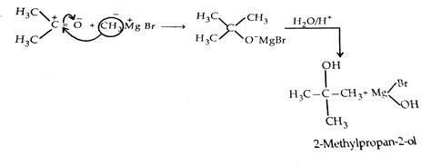 (a) How will you convert (i) Benzene to acetophenone (ii) Propan