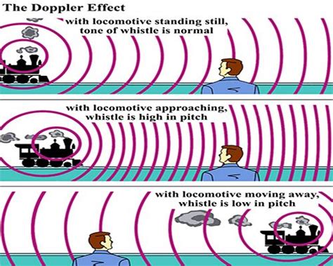 What is Doppler Effect? - QS Study