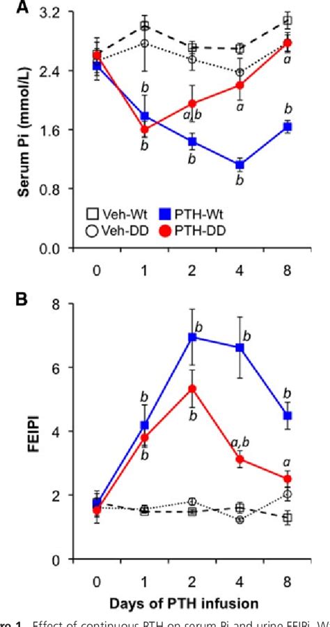 Figure 1 From Activation Of A Non CAMP PKA Signaling Pathway Downstream