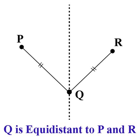 Equidistant - Definition and Examples - Cuemath