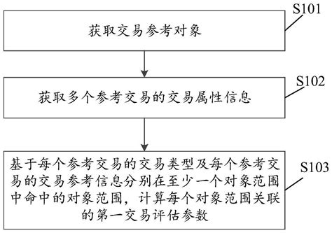 交易数据处理方法、装置、设备、介质和产品与流程