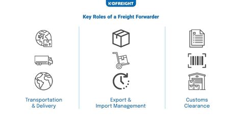 The Crucial Role Of Freight Forwarder In The USA