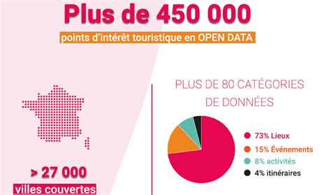 Plus De Donn Es Disponibles Datatourisme