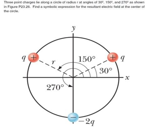 Solved Three Point Charges Lie Along A Circle Of Radius R At