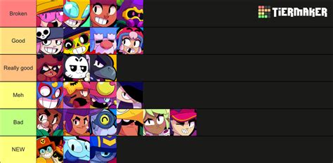 Brawl Stars Brawlers Tier List Community Rankings TierMaker