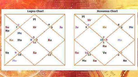 Navamsa Chart D Calculator Predictions Astro Seek