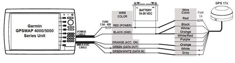 How To Wire A Garmin 2010c Step By Step Diagram