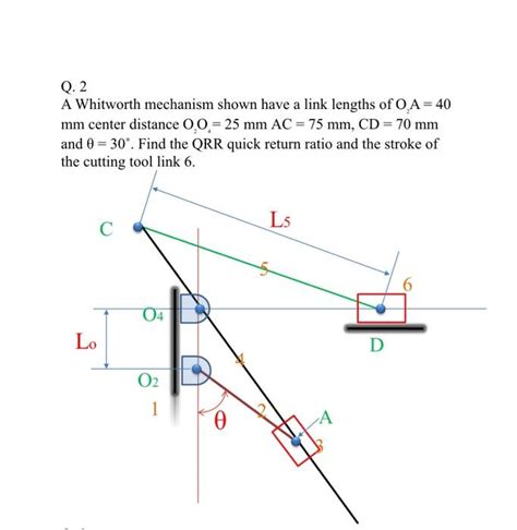 Solved Q A Whitworth Mechanism Shown Have A Link Lengths Chegg