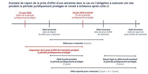 ETUDE Application pratique des nouveaux textes aﬁn de maîtriser les