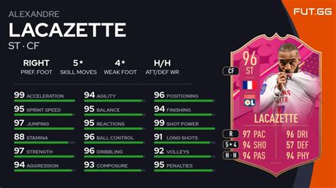 Fifa Obiettivo Coppa Futties Lacazette Salisu Bruma E Isco