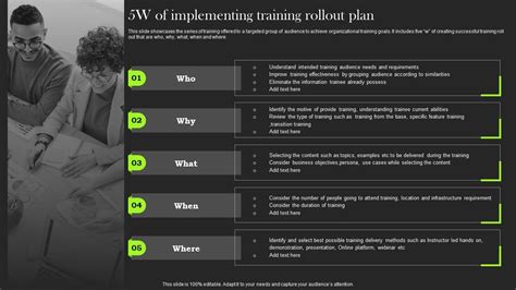 5W Of Implementing Training Rollout Plan PPT Example