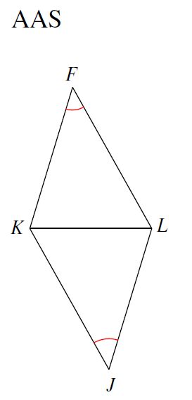 Triangle Congruence Jeopardy Template