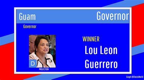 World Elects On Twitter USA 2022 Guam Gubernatorial Election