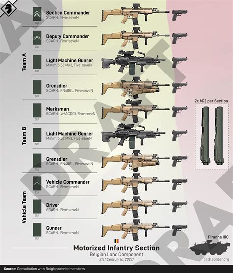 Battle Order On Twitter Draft Of Graphic For A Belgian Rifle