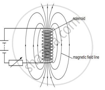 Refer To The Image Below And State How The Magnetic Field Pattern