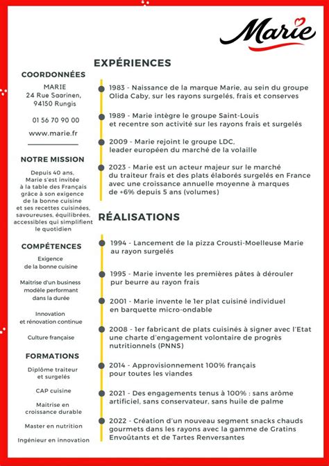 Le Cv Invers De Marie Les Cv Invers S De L Agro