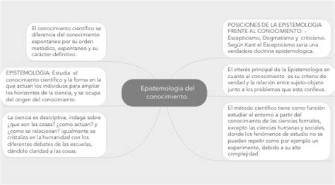 Definici N De Epistemolog A Definicionde Org