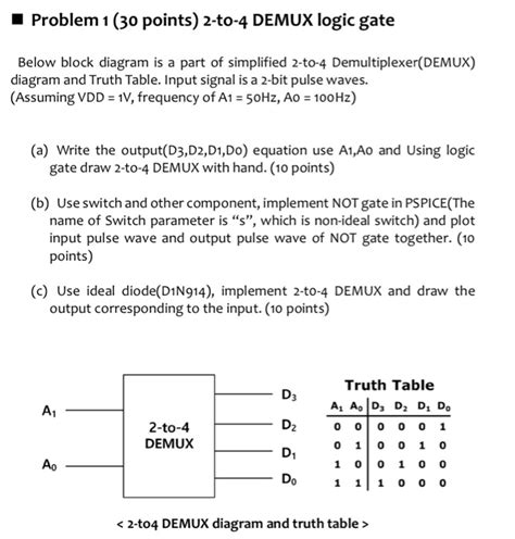 Solved Problem 1 30 Points 2 To 4 DEMUX Logic Gate Below Chegg